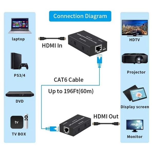 EXTENSOR HDMI 1080P 60M CON AUDIO RJ45 CAT5E/6